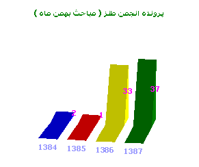 مقایسه بحث های بهمن 1387 با سال های پیش